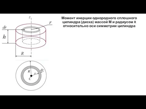 Момент инерции однородного сплошного цилиндра (диска) массой М и радиусом R относительно оси симметрии цилиндра