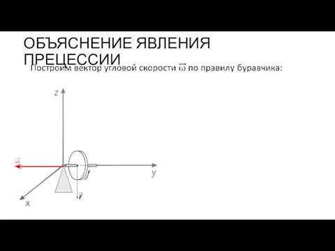 ОБЪЯСНЕНИЕ ЯВЛЕНИЯ ПРЕЦЕССИИ