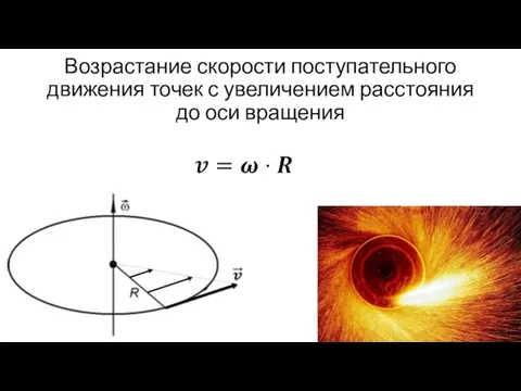 Возрастание скорости поступательного движения точек с увеличением расстояния до оси вращения