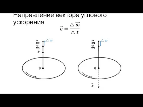 Направление вектора углового ускорения