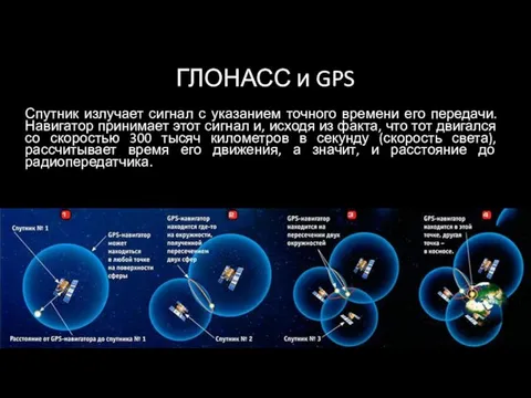 ГЛОНАСС и GPS Спутник излучает сигнал с указанием точного времени его