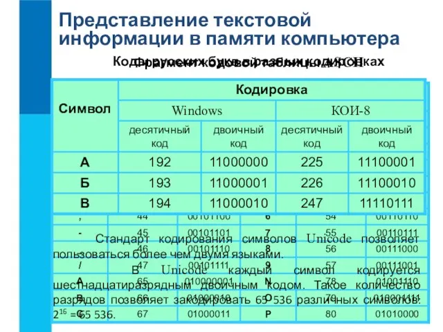 Представление текстовой информации в памяти компьютера Соответствие между изображениями символов и