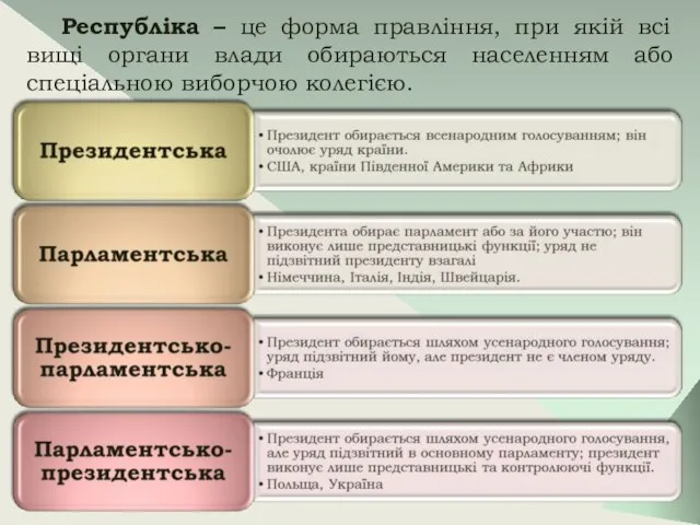 Республіка – це форма правління, при якій всі вищі органи влади