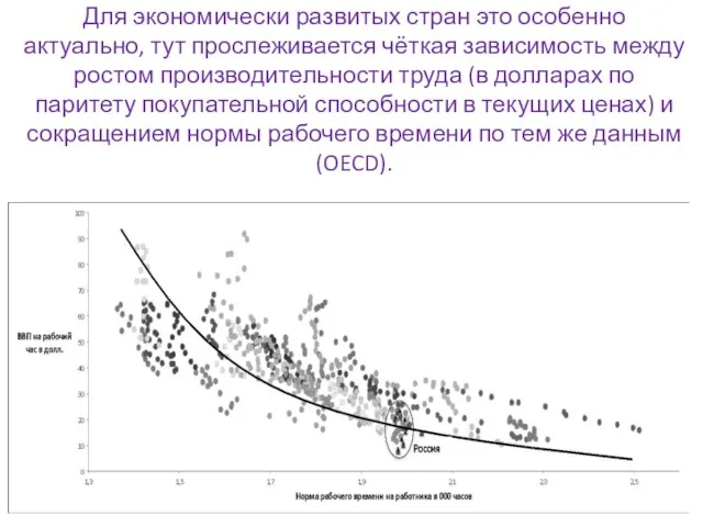 Для экономически развитых стран это особенно актуально, тут прослеживается чёткая зависимость