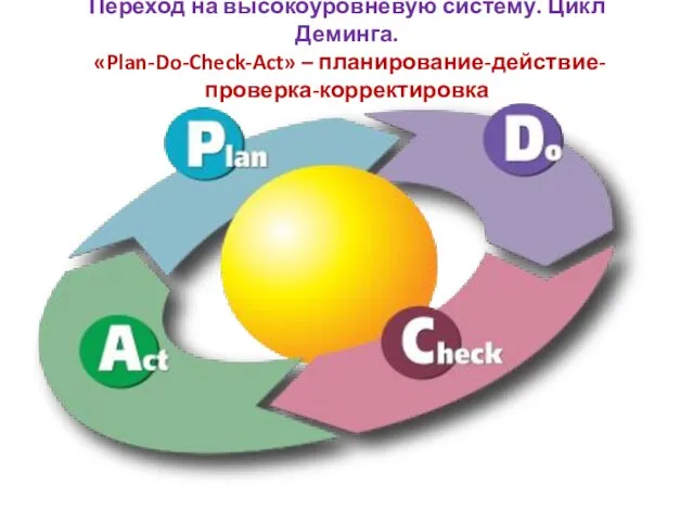 Переход на высокоуровневую систему. Цикл Деминга. «Plan-Do-Check-Act» – планирование-действие-проверка-корректировка