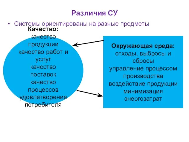 Различия СУ Системы ориентированы на разные предметы Качество: качество продукции качество