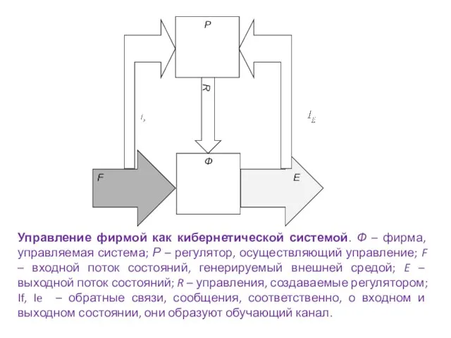 Управление фирмой как кибернетической системой. Ф – фирма, управляемая система; Р