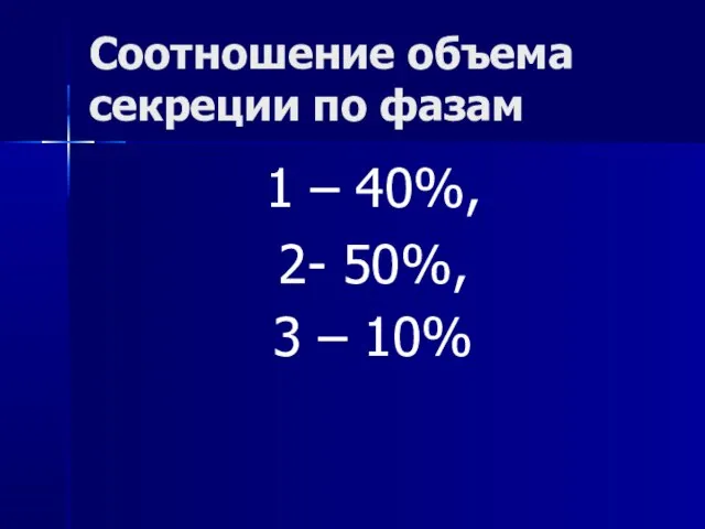 Соотношение объема секреции по фазам 1 – 40%, 2- 50%, 3 – 10%