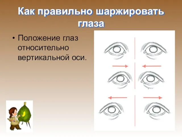 Как правильно шаржировать глаза Положение глаз относительно вертикальной оси.