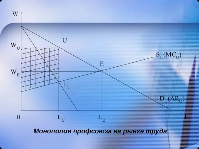 Монополия профсоюза на рынке труда