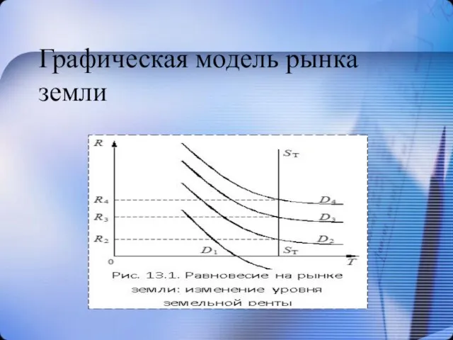 Графическая модель рынка земли