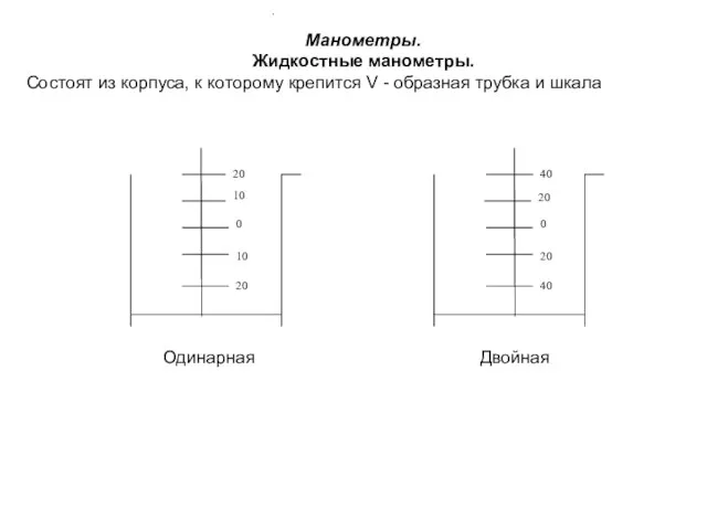 Манометры. Жидкостные манометры. Состоят из корпуса, к которому крепится V -