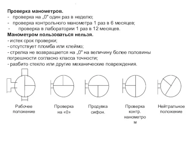 Проверка манометров. - проверка на „0" один раз в неделю; -