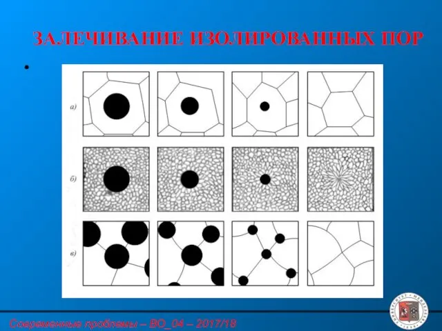 ЗАЛЕЧИВАНИЕ ИЗОЛИРОВАННЫХ ПОР Современные проблемы – ВО_04 – 2017/18