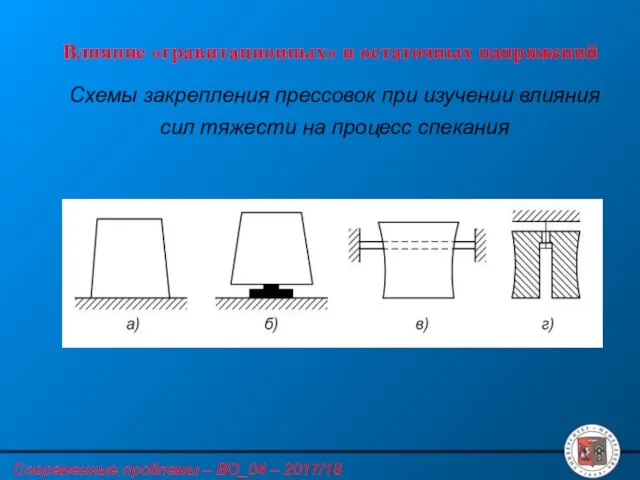 Влияние «гравитационных» и остаточных напряжений Схемы закрепления прессовок при изучении влияния