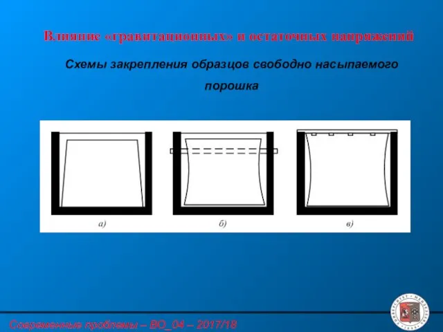 Влияние «гравитационных» и остаточных напряжений Схемы закрепления образцов свободно насыпаемого порошка