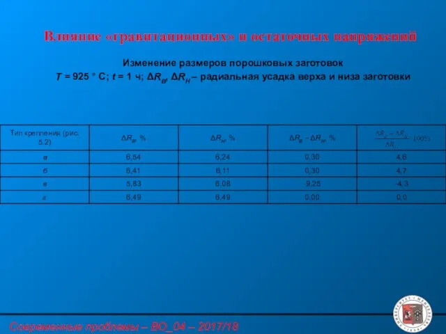 Влияние «гравитационных» и остаточных напряжений Изменение размеров порошковых заготовок Т =