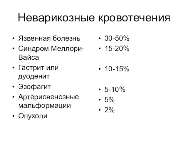 Неварикозные кровотечения Язвенная болезнь Синдром Меллори-Вайса Гастрит или дуоденит Эзофагит Артериовенозные