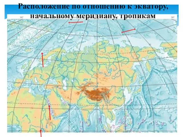 Расположение по отношению к экватору, начальному меридиану, тропикам