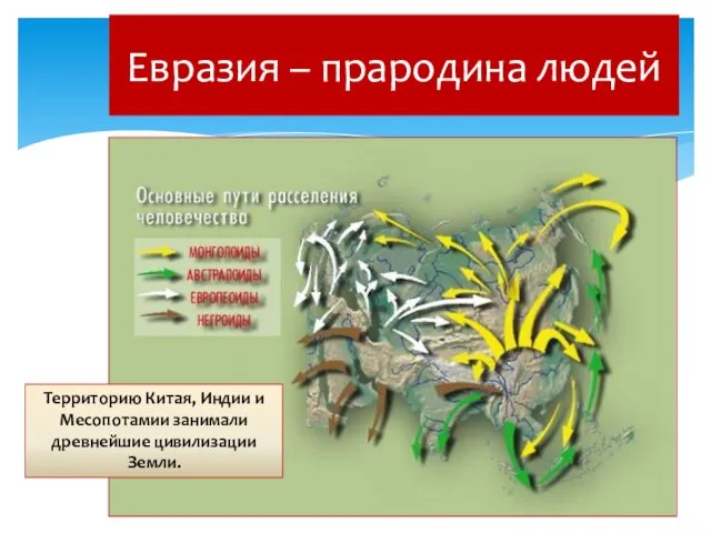 Евразия – прародина людей Территорию Китая, Индии и Месопотамии занимали древнейшие цивилизации Земли.