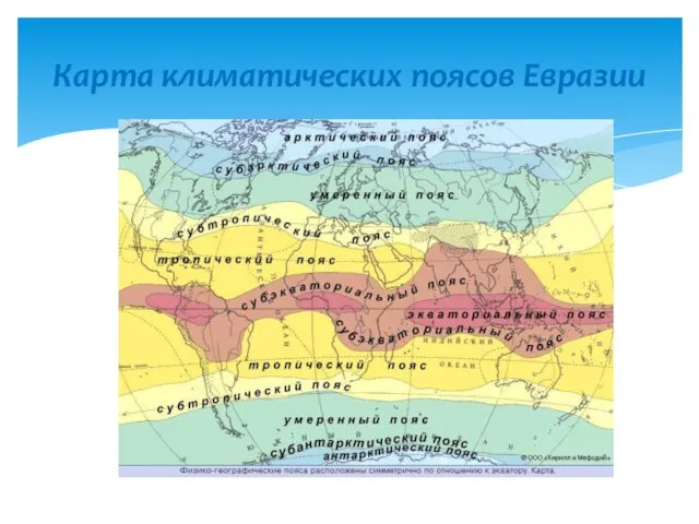 Карта климатических поясов Евразии