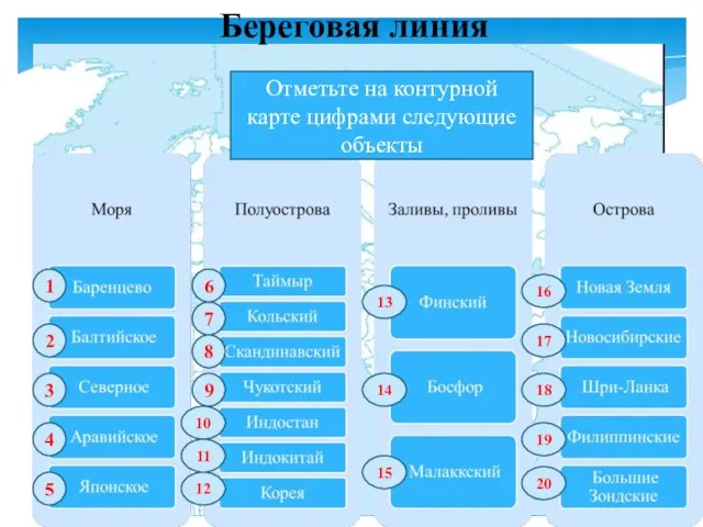 Береговая линия Отметьте на контурной карте цифрами следующие объекты 1 2