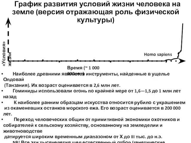 График развития условий жизни человека на земле (версия отражающая роль физической