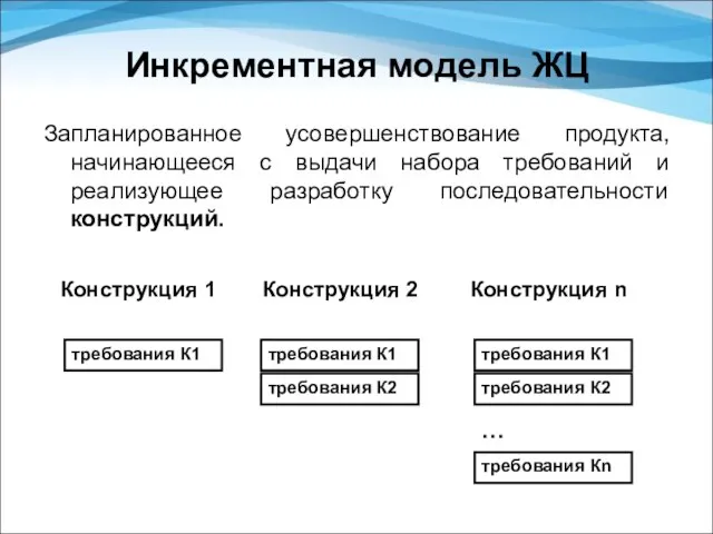 Инкрементная модель ЖЦ Запланированное усовершенствование продукта, начинающееся с выдачи набора требований и реализующее разработку последовательности конструкций.