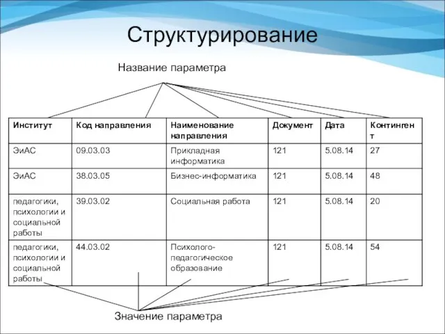 Структурирование Название параметра Значение параметра