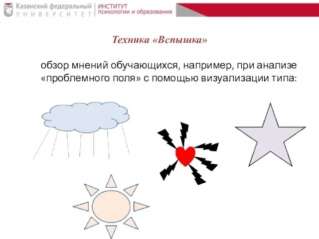 Техника «Вспышка» обзор мнений обучающихся, например, при анализе «проблемного поля» с помощью визуализации типа: