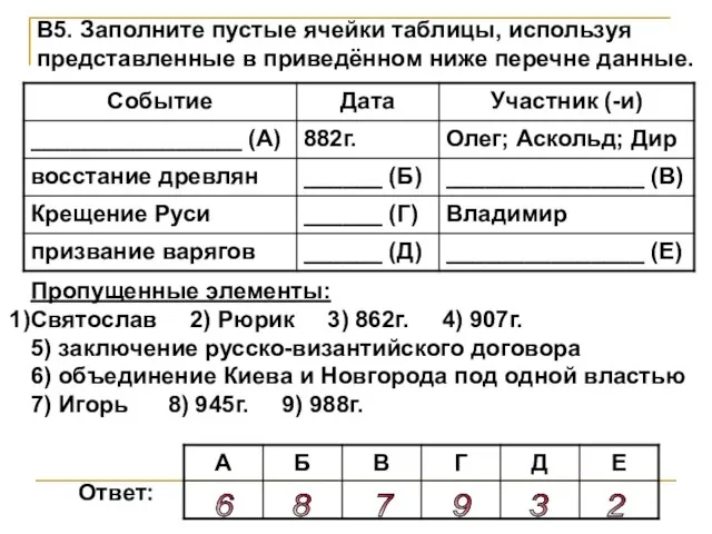 В5. Заполните пустые ячейки таблицы, используя представленные в приведённом ниже перечне