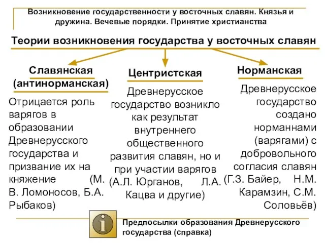 Возникновение государственности у восточных славян. Князья и дружина. Вечевые порядки. Принятие