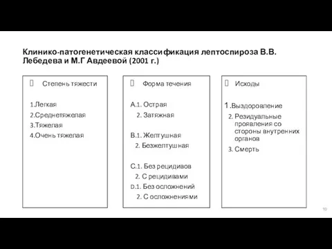 Клинико-патогенетическая классификация лептоспироза В.В. Лебедева и М.Г Авдеевой (2001 г.) Степень