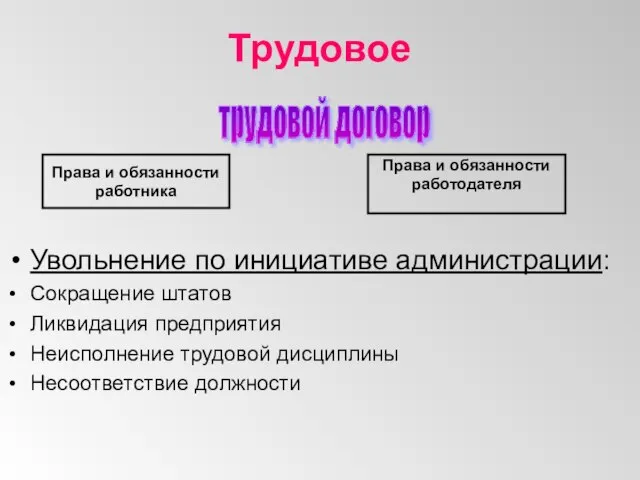 Трудовое Увольнение по инициативе администрации: Сокращение штатов Ликвидация предприятия Неисполнение трудовой