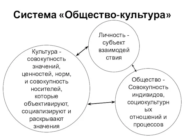 Личность - субъект взаимодействия Культура - совокупность значений, ценностей, норм, и