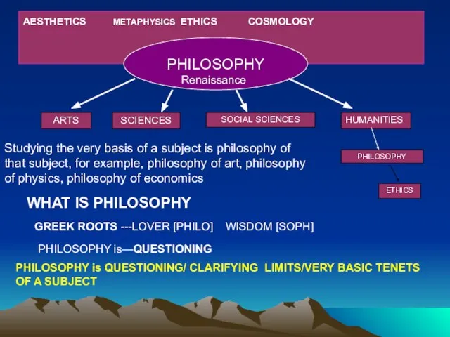 AESTHETICS METAPHYSICS ETHICS COSMOLOGY PHILOSOPHY ARTS SCIENCES SOCIAL SCIENCES HUMANITIES PHILOSOPHY