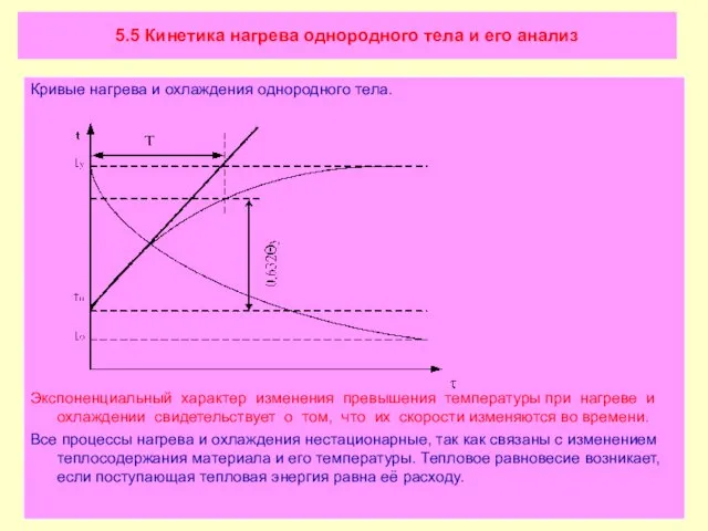 5.5 Кинетика нагрева однородного тела и его анализ Кривые нагрева и