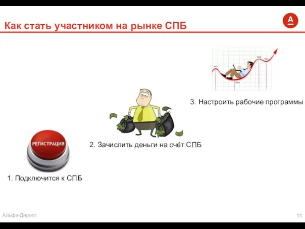 Как стать участником на рынке СПБ 1. Подключится к СПБ 2.