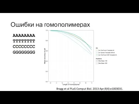 Ошибки на гомополимерах