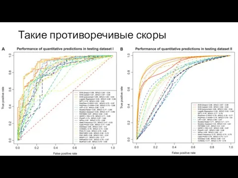 Такие противоречивые скоры