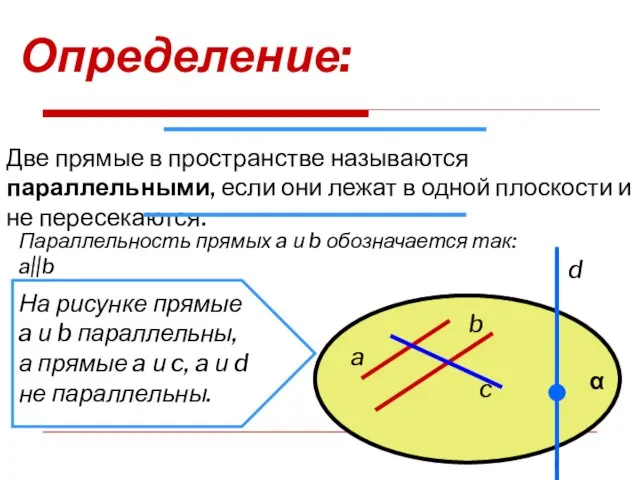 Определение: Две прямые в пространстве называются параллельными, если они лежат в