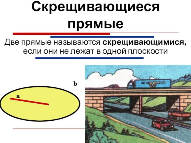 Скрещивающиеся прямые Две прямые называются скрещивающимися, если они не лежат в одной плоскости b