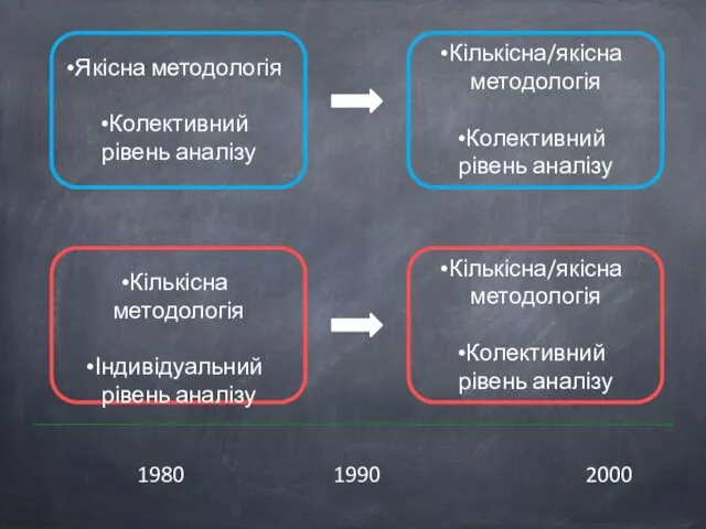 1980 1990 2000