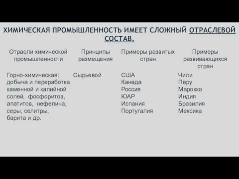 ХИМИЧЕСКАЯ ПРОМЫШЛЕННОСТЬ ИМЕЕТ СЛОЖНЫЙ ОТРАСЛЕВОЙ СОСТАВ.