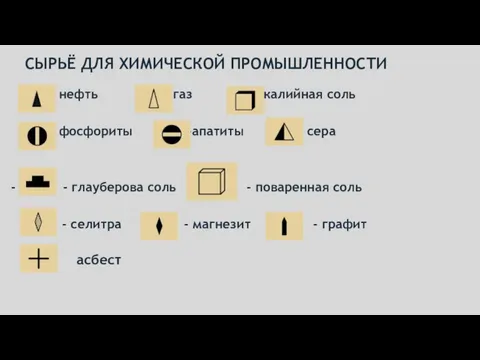 - нефть - газ - калийная соль _ - фосфориты -апатиты