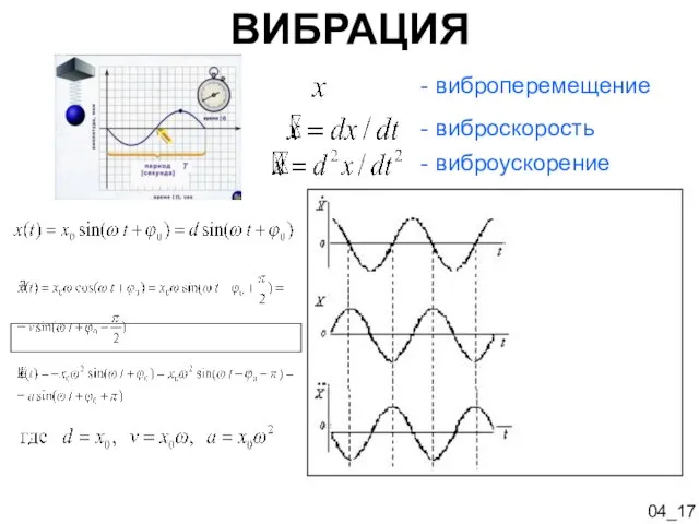 ВИБРАЦИЯ - виброперемещение - виброскорость - виброускорение Виброскорость (опережение фазы на