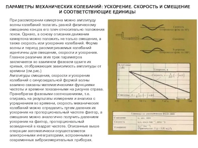 ПАРАМЕТРЫ МЕХАНИЧЕСКИХ КОЛЕБАНИЙ: УСКОРЕНИЕ. СКОРОСТЬ И СМЕЩЕНИЕ И СООТВЕТСТВУЮЩИЕ ЕДИНИЦЫ При