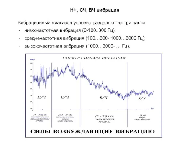 НЧ, СЧ, ВЧ вибрация Вибрационный диапазон условно разделяют на три части: