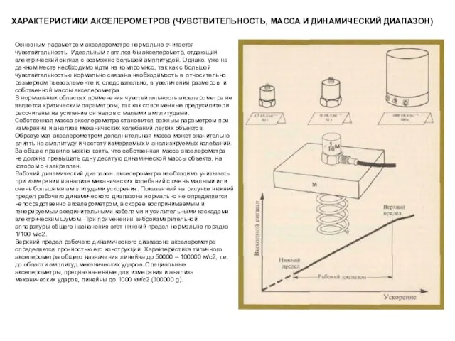 ХАРАКТЕРИСТИКИ АКСЕЛЕРОМЕТРОВ (ЧУВСТВИТЕЛЬНОСТЬ, МАССА И ДИНАМИЧЕСКИЙ ДИАПАЗОН) Основным параметром акселерометра нормально