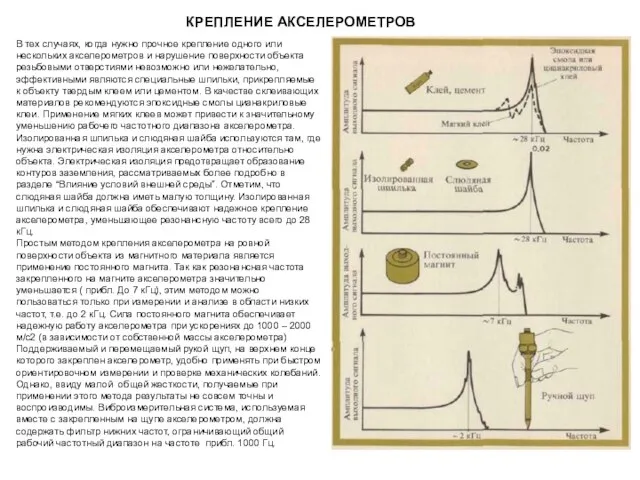 КРЕПЛЕНИЕ АКСЕЛЕРОМЕТРОВ В тех случаях, когда нужно прочное крепление одного или